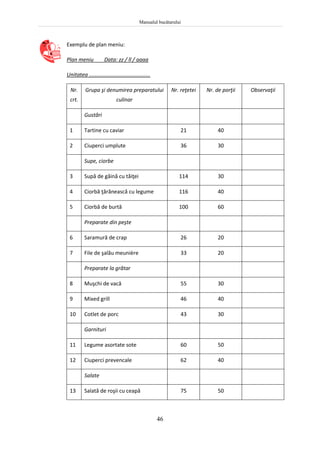 Manualul bucătarului
46
Exemplu de plan meniu:
Plan meniu Data: zz / ll / aaaa
Unitatea .........................................
Nr.
crt.
Grupa şi denumirea preparatului
culinar
Nr. reţetei Nr. de porţii Observaţii
Gustări
1 Tartine cu caviar 21 40
2 Ciuperci umplute 36 30
Supe, ciorbe
3 Supă de găină cu tăiţei 114 30
4 Ciorbă ţărănească cu legume 116 40
5 Ciorbă de burtă 100 60
Preparate din peşte
6 Saramură de crap 26 20
7 File de şalău meunière 33 20
Preparate la grătar
8 Muşchi de vacă 55 30
9 Mixed grill 46 40
10 Cotlet de porc 43 30
Garnituri
11 Legume asortate sote 60 50
12 Ciuperci prevencale 62 40
Salate
13 Salată de roşii cu ceapă 75 50
 