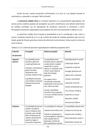 Manualul bucătarului
93
Carnea de porc supusă examenului trichinoscopic şi la care nu s-au depistat paraziţi se
marchează cu o ştampilă cu inscripţia “fără trichinella”.
La aprecierea calităţii cărnii un rol foarte important îl au caracteristicile organoleptice. Ele
servesc pentru stabilirea gradului de prospeţime sau pentru identificarea unor defecte determinate
de calitatea animalelor sau de operaţiunile de sacrificare, prelucrare şi conservare a cărnii.
Principalele caracteristici organoleptice de prospeţime ale cărnii sunt prezentate în tabelul 3.1.5.b.
La aprecierea calităţii cărnii tranşată şi preambalată se iau în consideraţie şi alte criterii şi
anume: cantitatea maximă de os la un kg, numărul de bucăţi din ambalaj, greutatea celei mai mici
bucăţi, gradul de finisare, grosimea stratului de slănină din carnea de porc, starea seului la carnea de
ovine şi bovine.
Tabelul 3.1.5. b. Criterii de apreciere organoleptică în stabilirea prospeţimii cărnii
Criteriile
de apreciere
Proaspătă Relativ proaspătă Alterată
Aspectul
exterior
La suprafaţă carnea
prezintă o peliculă
uscată; grăsimea are
coloraţia, consistenţa şi
gustul normale;
tendoanele sunt
lucioase, elastice şi tari,
suprafeţele articulare
sunt netede şi lucioase;
lichidul sinovial este
limpede.
La suprafaţă carnea
prezintă uneori o peliculă
uscată, alteori e parţial
acoperită cu mucus
lipicios, în cantitate mică;
uneori se pot observa
pete de mucegai;
grăsimea
are aspect mat şi
consistenţa micşorată;
tendoanele sunt ceva mai
moi, mate sau chiar
cenuşii; suprafeţele
articulare sunt acoperite
cu mucus; lichidul sinovial
este tulbure.
Suprafaţa poate fi uscată
şi lipicioasă, deseori
acoperită cu pete de
mucegai; grăsimea are
aspect mat şi coloratie
cenuşie, consistenţă
micşorată; miros de
rânced; tendoanele sunt
moi, cenuşii, umede şi
acoperite cu mucus
abundent; lichidul
sinovial este tulbure.
Culoarea La suprafaţă carnea are
culoare roz până la
roşu; în secţiune este
lucioasă, uşor umedă,
fără a fi lipicioasă, de
culoare caracteristică
speciei şi regiunii
musculare respective;
La suprafaţă şi în secţiune
culoarea este mată şi mai
închisă în comparaţie cu
cea proaspătă; în secţiune
este umedă, fără a fi
lipicioasă; o hârtie de
filtru aplicată pe secţiune
La suprafaţă culoarea este
cenuşie sau verzuie, pe
secţiune este umedă şi
foarte lipicioasă; uneori e
decolorată, cenuşie sau
 