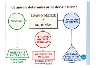 Cum luăm decizii
