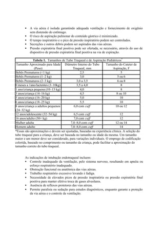 • A via aérea é isolada garantindo adequada ventilação e fornecimento de oxigênio
sem distensão do estômago.
• O risco de aspiração pulmonar do conteúdo gástrico é minimizado.
• O tempo inspiratório e o pico de pressão inspiratório podem ser controlados.
• Secreções e outros debris podem ser aspirados das vias aéreas.
• Pressão expiratória final positiva pode ser ofertada, se necessário, através do uso de
dispositivo de pressão expiratória final positiva na via de expiração.
Tabela 1. Tamanhos de Tubo Traqueal e de Aspiração Pediátricos*
Tamanho Aproximado para Idade
(Peso)
Diâmetro Interno do Tubo
Traqueal, mm
Tamanho do Cateter de
Aspiração, F
Bebês Prematuros (<1 kg) 2,5 5
Bebês Prematuros (1–2 kg) 3,0 5 ou 6
Bebês Prematuros (2–3 kg) 3,0 a 3,5 6 ou 8
0 meses a 1ano/lactentes (3–10kg) 3,5 a 4,0 8
1 ano/criança pequena (10–13 kg) 4,0 8
3 anos/criança (14–16 kg) 4,5 8 ou 10
5 anos/criança (16–20 kg) 5,0 10
6 anos/criança (18–25 kg) 5,5 10
8 anos/criança a adultos pequenos
(24–32 kg)
6,0 com cuff 10 ou 12
12 anos/adolescente (32–54 kg) 6,5 com cuff 12
16 anos/adulto (50+ kg) 7,0 com cuff 12
Mulher adulta 7,0–8,0 com cuff 12 ou 14
Homem adulto 7,0–8,0 com cuff 14
*Essas são aproximações e devem ser ajustadas, baseadas na experiência clínica. A seleção do
tubo traqueal para a criança, deve ser baseada no tamanho ou idade da mesma. Um tamanho
maior e um menor deve ser considerado, para variações individuais. O emprego de codificação
colorida, baseado no comprimento ou tamanho da criança, pode facilitar a aproximação do
tamanho correto do tubo traqueal.
As indicações de intubação endotraqueal incluem:
• Controle inadequado da ventilação, pelo sistema nervoso, resultando em apnéia ou
esforço respiratório inadequado.
• Obstrução funcional ou anatômica das vias aéreas.
• Trabalho respiratório excessivo levando à fadiga.
• Necessidade de elevados picos de pressão inspiratória ou pressão expiratória final
positiva para manter efetiva troca de gases alveolares.
• Ausência de reflexos protetores das vias aéreas.
• Permite paralisia ou sedação para estudos diagnósticos, enquanto garante a proteção
da via aérea e o controle da ventilação.
 