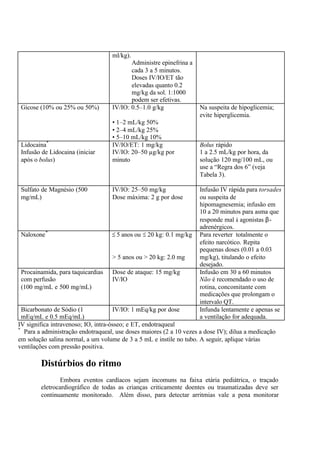 ml/kg).
Administre epinefrina a
cada 3 a 5 minutos.
Doses IV/IO/ET tão
elevadas quanto 0.2
mg/kg da sol. 1:1000
podem ser efetivas.
Gicose (10% ou 25% ou 50%) IV/IO: 0.5–1.0 g/kg
• 1–2 mL/kg 50%
• 2–4 mL/kg 25%
• 5–10 mL/kg 10%
Na suspeita de hipoglicemia;
evite hiperglicemia.
Lidocaina*
Infusão de Lidocaina (iniciar
após o bolus)
IV/IO/ET: 1 mg/kg
IV/IO: 20–50 µg/kg por
minuto
Bolus rápido
1 a 2.5 mL/kg por hora, da
solução 120 mg/100 mL, ou
use a “Regra dos 6” (veja
Tabela 3).
Sulfato de Magnésio (500
mg/mL)
IV/IO: 25–50 mg/kg
Dose máxima: 2 g por dose
Infusão IV rápida para torsades
ou suspeita de
hipomagnesemia; infusão em
10 a 20 minutos para asma que
responde mal à agonistas β-
adrenérgicos.
Naloxone*
5 anos ou 20 kg: 0.1 mg/kg
> 5 anos ou > 20 kg: 2.0 mg
Para reverter totalmente o
efeito narcótico. Repita
pequenas doses (0.01 a 0.03
mg/kg), titulando o efeito
desejado.
Procainamida, para taquicardias
com perfusão
(100 mg/mL e 500 mg/mL)
Dose de ataque: 15 mg/kg
IV/IO
Infusão em 30 a 60 minutos
Não é recomendado o uso de
rotina, concomitante com
medicações que prolongam o
intervalo QT.
Bicarbonato de Sódio (1
mEq/mL e 0.5 mEq/mL)
IV/IO: 1 mEq/kg por dose Infunda lentamente e apenas se
a ventilação for adequada.
IV significa intravenoso; IO, intra-ósseo; e ET, endotraqueal
*
Para a administração endotraqueal, use doses maiores (2 a 10 vezes a dose IV); dilua a medicação
em solução salina normal, a um volume de 3 a 5 mL e instile no tubo. A seguir, aplique várias
ventilações com pressão positiva.
Distúrbios do ritmo
Embora eventos cardíacos sejam incomuns na faixa etária pediátrica, o traçado
eletrocardiográfico de todas as crianças criticamente doentes ou traumatizadas deve ser
continuamente monitorado. Além disso, para detectar arritmias vale a pena monitorar
 