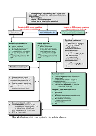 Figura 8. algoritmo pediátrico de taquicardia com perfusão adequada.
• Algoritmo do SBV: Avaliar e realizar ABCs (avaliar sinais
de circulação e pulso; oferecer oxigênio e ventilar conforme
a necessidade)
• Oferecer oxigênio
• Conectar o monitor/desfibrilador
• Avaliar o ECG de 12 derivações se possível
Avaliar o ritmo Qual a duração do QRS? Provável taquicardia ventricular?
Provável taquicardia sinusal
• História compatível
• Ondas P presentes/normais
• FC varia com a atividade
• RR variável com PR constante
• <1 ano: FC geralmente <220
bpm
• crianças: FC geralmente <180
bpm
Provável taquicardia
supraventricular
• História incompatível
• Ondas P ausentes/anormais
• FC não varia com a atividade
• Mudanças abruptas de FC
• <1 ano: FC geralmente >220
bpm
• crianças: FC geralmente >180
bpm
Considerar medicações
alternativas
• Amiodarona 5 mg/kg IV
em 20 a 60 minutos
(Não administrar
rotineiramente amiodarona e
procainamida juntas)
ou
• Procainamida 15 mg/kg IV
em 30 a 60 minutos
(Não administrar
rotineiramente amiodarona e
procainamida juntas)
ou
• Lidocaína 1 mg/kg IV em
bolus
Durante a avaliação
• Oferecer oxigênio e ventilar se necessário
• Realizar ABCs
• Confirmar continuamente a posição do
monitor/marcapasso
• Considerar avaliação do especialista
• Preparar para cardioversão 0,5 a 1,0 J/kg
(considerar sedação)
Identificar e tratar as possíveis causas
• Hipoxemia
• Hipovolemia
• Hipertermia
• Hiper-/hipocalemia e alterações metabólicas
• Tamponamento cardíaco
• Pneumotttórax hipertensivo
• Toxinas/intoxicações/drogas
• Tromboembolismo
• Dor• Consultar cardiologista pediátrico
• Tentar cardioversão com 0,5 a 1,0 J/kg
(dose pode ser aumentada até 2 J/kg
se a dose inicial foi ineficaz)
• Com sedação antes da cardioversão
• ECG de 12 derivações
• Estabelecer acesso vascular
• Considerar adenosina 0,1 mg/kg
IV (máximo para primeira dose: 6
mg)
• Pode ser dobrada e repetida uma
vez (máximo para segunda dose: 12
mg)
• Utilize técnica de bolus rápido
Considerar manobra vagal
Duração do QRS alargada para idade
(aproximadamente >0,08 seg)
Duração do QRS normal para idade
(aproximadamente ≤≤0,08 seg)
 