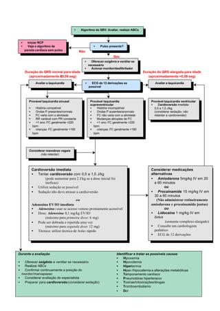 • Algoritmo do SBV: Avaliar, realizar ABCs
• Pulso presente?
• Iniciar RCP
• Veja o algoritmo de
parada cardíaca sem pulso
• Oferecer oxigênio e ventilar se
necessário
• Acionar monitor/desfibrilador
• ECG de 12 derivações se
possível
• Avaliar duração do QRS
Avaliar a taquicardia Avaliar a taquicardia
Provável taquicardia sinusal
• História compatível
• Ondas P presentes/normais
• FC varia com a atividade
• RR variável com PR constante
• <1 ano: FC geralmente <220
bpm
• crianças: FC geralmente <180
bpm
Provável taquicardia
supraventricular
• História incompatível
• Ondas P ausentes/anormais
• FC não varia com a atividade
• Mudanças abruptas de FC
• <1 ano: FC geralmente >220
bpm
• crianças: FC geralmente >180
bpm
Provável taquicardia ventricular
• Cardioversão imediata
0,5 a 1,0 J/kg
(considerar sedação, não
retardar a cardioversão)
Considerar manobras vagais
(não retardar)
Cardioversão imediata
• Tentar cardioversão com 0,5 a 1,0 J/kg
(pode aumentar para 2 J/kg se a dose inicial foi
ineficaz)
• Utilize sedação se possível
• Sedação não deve atrasar a cardioversão
ou
Adenosina EV/IO imediata
• Adenosina: usar se acesso venoso prontamente acessível
• Dose: Adenosina 0,1 mg/kg EV/IO
(máximo para primeira dose: 6 mg)
• Pode ser dobrada e repetida uma vez
(máximo para segunda dose: 12 mg)
• Técnica: utilize técnica de bolus rápido
Considerar medicações
alternativas
• Amiodarona 5mg/kg IV em 20
a 60 minutos
ou
• Procainamida 15 mg/kg IV em
30 a 60 minutos
(Não administrar rotineiramente
amiodarona e procainamida juntas)
ou
• Lidocaína 1 mg/kg IV em
bolus
(somente complexo alargado)
• Consulte um cardiologista
pediático
• ECG de 12 derivações
Identificar e tratar as possíveis causas
• Hipoxemia
• Hipovolemia
• Hipertermia
• Hiper-/hipocalemia e alterações metabólicas
• Tamponamento cardíaco
• Pneumotórax hipertensivo
• Toxinas/intoxicações/drogas
• Tromboembolismo
• Dor
Durante a avaliação
• Oferecer oxigênio e ventilar se necessário
• Realizar ABCs
• Confirmar continuamente a posição do
monitor/marcapasso
• Considerar avaliação do especialista
• Preparar para cardioversão(considerar sedação)
Não
Sim
Duração do QRS normal para idade
(aproximadamente ≤≤0,08 seg)
Duração do QRS alargada para idade
(aproximadamente >0,08 seg)
 