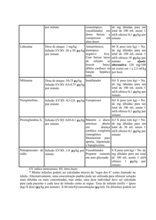 por minuto cronotrópico;
vasodilatador em
doses baixas e
vasopressor em
altas doses
de mg diluídas para um
total de 100 ml; assim 1
ml/h oferece 0,1 µg/kg por
minuto
Lidocaína Dose de ataque: 1 mg/kg
Infusão EV/IO: 20 a 50 µg/kg
por minuto
Antiarrítmico;
inotrópico
negativo leve.
Usar baixas taxas
de infusão se
houver baixo
débito cardíaco ou
função hepática
ruim.
60 X peso (em kg) = No.
de mg diluídas para um
total de 100 ml; assim 1
ml/h oferece 10 µg/kg por
minuto ou ajuste
alternativo 120 mg/100
ml correr em 1 a 2,5 ml/kg
por hora
Milrinona Dose de ataque: 50-75 µg/kg
Infusão EV/IO: 0,5-0,75 µg/kg
por minuto
Inodilatador 0,6 X peso (em kg) = No.
de mg diluídas para um
total de 100 ml; assim 1
ml/h oferece 0,1 µg/kg por
minuto
Norepinefrina Infusão EV/IO: 0,1-2,0 µg/kg
por minuto
Vasopressor 0,6 X peso (em kg) = No.
de mg diluídas para um
total de 100 ml; assim 1
ml/h oferece 0,1 µg/kg por
minuto
Prostaglandina E1 Infusão EV/IO: 0,05-0,1 µg/kg
por minuto
Mantém o ducto
arterioso aberto
em doença
cardíaca congênita
cianogênica.
Monitorizar para
apnéia, hipotensão
e hipoglicemia.
0,3 X peso (em kg) = No.
de mg diluídas para um
total de 50 ml; assim 1
ml/h oferece 0,1 µg/kg por
minuto
Nitroprussiato de
sódio
Infusão EV/IO: 1-8 µg/kg por
minuto
Vasodilatador
Preparar somente
em soro glicosado
6 X peso (em kg) = No. de
mg diluídas para um total
de 100 ml; assim 1 ml/h
oferece 1 µg/kg por
minuto
EV indica intravenoso; IO, intra-ósseo
* Muitas infusões podem ser calculadas através da “regra dos 6” como ilustrado na
tabela. Alternativamente, uma concentração padrão pode ser utilizada para oferecer solução
mais diluídas ou mais concentradas, mas então, uma dose individual deve ser calculada
para cada paciente e cada taxa de infusão como se segue: Taxa de infusão (ml/h) = [peso
(kg) X dose (µg/kg por minuto) X 60 min/h]/concentração (µg/ml). Os diluentes podem ser
 