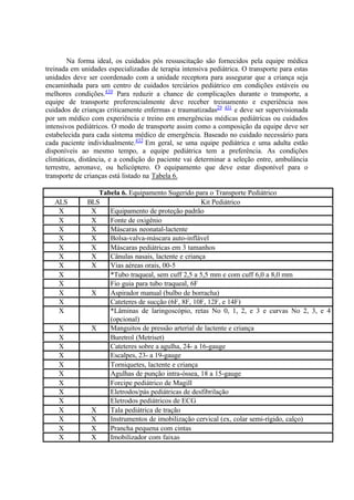 Na forma ideal, os cuidados pós ressuscitação são fornecidos pela equipe médica
treinada em unidades especializadas de terapia intensiva pediátrica. O transporte para estas
unidades deve ser coordenado com a unidade receptora para assegurar que a criança seja
encaminhada para um centro de cuidados terciários pediátrico em condições estáveis ou
melhores condições.430
Para reduzir a chance de complicações durante o transporte, a
equipe de transporte preferencialmente deve receber treinamento e experiência nos
cuidados de crianças criticamente enfermas e traumatizadas29 431
e deve ser supervisionada
por um médico com experiência e treino em emergências médicas pediátricas ou cuidados
intensivos pediátricos. O modo de transporte assim como a composição da equipe deve ser
estabelecida para cada sistema médico de emergência. Baseado no cuidado necessário para
cada paciente individualmente.432
Em geral, se uma equipe pediátrica e uma adulta estão
disponíveis ao mesmo tempo, a equipe pediátrica tem a preferência. As condições
climáticas, distância, e a condição do paciente vai determinar a seleção entre, ambulância
terrestre, aeronave, ou helicóptero. O equipamento que deve estar disponível para o
transporte de crianças está listado na Tabela 6.
Tabela 6. Equipamento Sugerido para o Transporte Pediátrico
ALS BLS Kit Pediátrico
X X Equipamento de proteção padrão
X X Fonte de oxigênio
X X Máscaras neonatal-lactente
X X Bolsa-valva-máscara auto-inflável
X X Máscaras pediátricas em 3 tamanhos
X X Cânulas nasais, lactente e criança
X X Vias aéreas orais, 00-5
X *Tubo traqueal, sem cuff 2,5 a 5,5 mm e com cuff 6,0 a 8,0 mm
X Fio guia para tubo traqueal, 6F
X X Aspirador manual (bulbo de borracha)
X Cateteres de sucção (6F, 8F, 10F, 12F, e 14F)
X *Lâminas de laringoscópio, retas No 0, 1, 2, e 3 e curvas No 2, 3, e 4
(opcional)
X X Manguitos de pressão arterial de lactente e criança
X Buretrol (Metriset)
X Cateteres sobre a agulha, 24- a 16-gauge
X Escalpes, 23- a 19-gauge
X Torniquetes, lactente e criança
X Agulhas de punção intra-óssea, 18 a 15-gauge
X Forcipe pediátrico de Magill
X Eletrodos/pás pediátricas de desfibrilação
X Eletrodos pediátricos de ECG
X X Tala pediátrica de tração
X X Instrumentos de imobilização cervical (ex, colar semi-rígido, calço)
X X Prancha pequena com cintas
X X Imobilizador com faixas
 