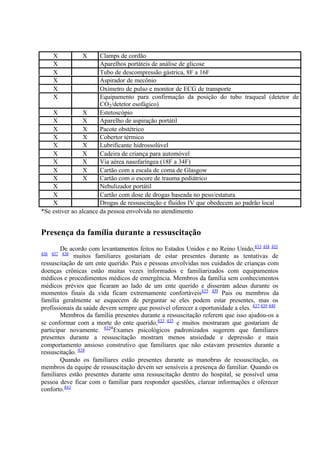 X X Clamps de cordão
X Aparelhos portáteis de análise de glicose
X Tubo de descompressão gástrica, 8F a 16F
X Aspirador de mecônio
X Oxímetro de pulso e monitor de ECG de transporte
X Equipamento para confirmação da posição do tubo traqueal (detetor de
CO2/detetor esofágico)
X X Estetoscópio
X X Aparelho de aspiração portátil
X X Pacote obstétrico
X X Cobertor térmico
X X Lubrificante hidrossolúvel
X X Cadeira de criança para automóvel
X X Via aérea nasofaríngea (18F a 34F)
X X Cartão com a escala de coma de Glasgow
X X Cartão com o escore de trauma pediátrico
X Nebulizador portátil
X Cartão com dose de drogas baseada no peso/estatura
X Drogas de ressuscitação e fluidos IV que obedecem ao padrão local
*Se estiver ao alcance da pessoa envolvida no atendimento
Presença da família durante a ressuscitação
De acordo com levantamentos feitos no Estados Unidos e no Reino Unido,433 434 435
436 437 438
muitos familiares gostariam de estar presentes durante as tentativas de
ressuscitação de um ente querido. Pais e pessoas envolvidas nos cuidados de crianças com
doenças crônicas estão muitas vezes informados e familiarizados com equipamentos
médicos e procedimentos médicos de emergência. Membros da família sem conhecimentos
médicos prévios que ficaram ao lado de um ente querido e disseram adeus durante os
momentos finais da vida ficam extremamente confortáveis435 439
Pais ou membros da
família geralmente se esquecem de perguntar se eles podem estar presentes, mas os
profissionais da saúde devem sempre que possível oferecer a oportunidade a eles. 437 439 440
Membros da família presentes durante a ressuscitação referem que isso ajudou-os a
se conformar com a morte do ente querido,433 435
e muitos mostraram que gostariam de
participar novamente. 4354
Exames psicológicos padronizados sugerem que familiares
presentes durante a ressuscitação mostram menos ansiedade e depressão e mais
comportamento ansioso construtivo que familiares que não estavam presentes durante a
ressuscitação. 438
Quando os familiares estão presentes durante as manobras de ressuscitação, os
membros da equipe de ressuscitação devem ser sensíveis a presença do familiar. Quando os
familiares estão presentes durante uma ressuscitação dentro do hospital, se possível uma
pessoa deve ficar com o familiar para responder questões, clarear informações e oferecer
conforto.441
 