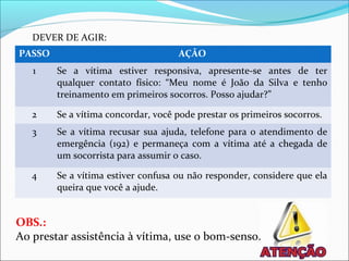 OBS.:
Ao prestar assistência à vítima, use o bom-senso.
PASSO AÇÃO
1 Se a vítima estiver responsiva, apresente-se antes de ter
qualquer contato físico: “Meu nome é João da Silva e tenho
treinamento em primeiros socorros. Posso ajudar?”
2 Se a vítima concordar, você pode prestar os primeiros socorros.
3 Se a vítima recusar sua ajuda, telefone para o atendimento de
emergência (192) e permaneça com a vítima até a chegada de
um socorrista para assumir o caso.
4 Se a vítima estiver confusa ou não responder, considere que ela
queira que você a ajude.
DEVER DE AGIR:
 
