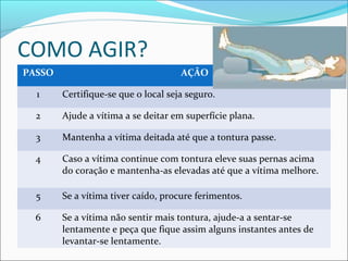COMO AGIR?
PASSO AÇÃO
1 Certifique-se que o local seja seguro.
2 Ajude a vítima a se deitar em superfície plana.
3 Mantenha a vítima deitada até que a tontura passe.
4 Caso a vítima continue com tontura eleve suas pernas acima
do coração e mantenha-as elevadas até que a vítima melhore.
5 Se a vítima tiver caído, procure ferimentos.
6 Se a vítima não sentir mais tontura, ajude-a a sentar-se
lentamente e peça que fique assim alguns instantes antes de
levantar-se lentamente.
 