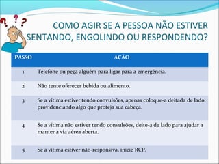 COMO AGIR SE A PESSOA NÃO ESTIVER
SENTANDO, ENGOLINDO OU RESPONDENDO?
PASSO AÇÃO
1 Telefone ou peça alguém para ligar para a emergência.
2 Não tente oferecer bebida ou alimento.
3 Se a vítima estiver tendo convulsões, apenas coloque-a deitada de lado,
providenciando algo que proteja sua cabeça.
4 Se a vítima não estiver tendo convulsões, deite-a de lado para ajudar a
manter a via aérea aberta.
5 Se a vítima estiver não-responsiva, inicie RCP.
 