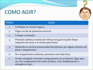 COMO AGIR?
PASSO AÇÃO
1 Certifique se o local é seguro.
2 Pegue um kit de primeiros socorros.
3 Coloque a proteção.
4 Pressione ambas as narinas da vítima com gaze ou pano limpo
enquanto ela senta e se inclina para frente.
5 Mantenha as narinas pressionadas lateralmente por alguns minutos até
parar o sangramento.
6 Se o sangramento continuar, pressione com mais força.
7 Se não conseguiu controlar o sangramento em 15 minutos, ligue para
192. Se o sangramento for muito profuso, avise imediatamente a
emergência (192).
 