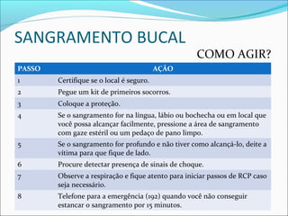 SANGRAMENTO BUCAL
COMO AGIR?
PASSO AÇÃO
1 Certifique se o local é seguro.
2 Pegue um kit de primeiros socorros.
3 Coloque a proteção.
4 Se o sangramento for na língua, lábio ou bochecha ou em local que
você possa alcançar facilmente, pressione a área de sangramento
com gaze estéril ou um pedaço de pano limpo.
5 Se o sangramento for profundo e não tiver como alcançá-lo, deite a
vítima para que fique de lado.
6 Procure detectar presença de sinais de choque.
7 Observe a respiração e fique atento para iniciar passos de RCP caso
seja necessário.
8 Telefone para a emergência (192) quando você não conseguir
estancar o sangramento por 15 minutos.
 