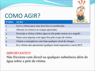 COMO AGIR?
PASSO AÇÃO
1 Leve a vítima para uma área fria ou sombreada.
2 Afrouxe ou remova as roupas apertadas.
3 Encoraje a vítima a beber água se ela puder sentar-se e engolir.
4 Passe uma esponja com água fria pelo corpo da vítima.
5 Chame a emergência caso haja qualquer sinal de choque.
6 Se a vítima não apresentar qualquer sinal responsivo, inicie RCP.
IMPORTANTE!!!
Não friccione com álcool ou qualquer substância além de
água sobre a pele da vítima.
 