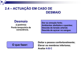 Deixar material utilizado exposto ao ar e superfícies sujas.2.4 – ACTUAÇÃO EM CASO DE   							FERIDASFeridas extensas/profunda;Proteger com uma compressa esterilizada.Ligar 112Feridas com hemorragia activa;