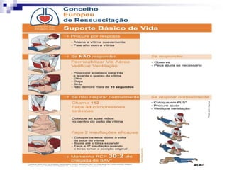 Manifestações clínicasObstrução ligeiraResponde às perguntas - “engasgou-se?A vitima responde que sim.Obstrução GraveNão responde às perguntas - “engasgou-se?”A vitima não consegue falar.Só consegue acenar a cabeça.