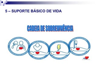 Desobstrução da via aérea no adulto e crianças de idade superior a 1 ano.Avaliar a gravidadeObstrução grave(Tosse ineficaz)Obstrução ligeira(Tosse eficaz)Consciente5 palmadas entre as omoplatas5 compressões abdominais.InconscienteAvaliar RespiraçãoSBV?Incentivar a tosseVigiar se a tosse se torna ineficaz ou se a via aérea obstrui