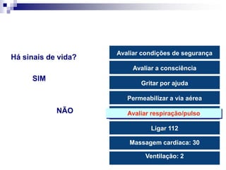 Riscos PotenciaisAmbientais: