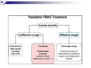 Medidas de ProtecçãoAvaliar condições de segurançaMáscaraLuvasBataMáscaras de reanimação,com filtro e válvula unidireccional AVALIAR CONDIÇÕES DE SEGURANÇAAvaliar a consciênciaGritar por ajudaPermeabilizar a via aéreaAvaliar a respiração/pulsoLigar 112Massagem cardíaca: 30Ventilação: 2