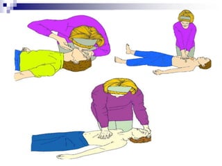 Avaliar condições de segurançaAvaliar a consciênciaAbanar suavemente osombros e perguntar;Está bem, sente-se bem?AVALIAR A CONSCIÊNCIAGritar por ajudaPermeabilizar a via aéreaAvaliar a respiração/pulsoLigar 112Massagem cardíaca: 30Ventilação: 2