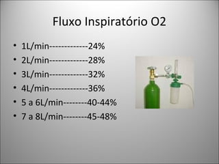 Fluxo Inspiratório O2
• 1L/min-------------24%
• 2L/min-------------28%
• 3L/min-------------32%
• 4L/min-------------36%
• 5 a 6L/min--------40-44%
• 7 a 8L/min--------45-48%
 
