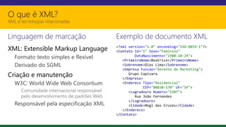 O que é XML?
XML e tecnologias relacionadas
Linguagem de marcação
XML: Extensible Markup Language
Formato texto simples e flexível
Derivado do SGML
Criação e manutenção
W3C: World Wide Web Consortium
Comunidade internacional responsável
pelo desenvolvimento de padrões Web
Responsável pela especificação XML
Exemplo de documento XML
<?xml version="1.0" enconding="ISO-8859-1"?>
<Contato Id="1" Sexo="Feminino"
DataNascimento="1980-10-29">
<PrimeiroNome>Beatrice</PrimeiroNome>
<Sobrenome>Dias Lima</Sobrenome>
<Empresa Funcao="Gerente de Marketing">
Grupo Capivara
</Empresa>
<Endereco Tipo="Residencial"
CEP="08830-170" UF="SP">
<Logradouro Numero="1507">
Rua João Fernandes
</Logradouro>
<Cidade>Mogi das Cruzes</Cidade>
</Endereco>
</Contato>
 