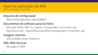 Algumas aplicações de XML
XML e tecnologias relacionadas
Arquivos de configuração
Web.config (aplicações web ASP.NET)
Documentos de software para escritório
Microsoft Office 2007 ou superior (compactados no formato .zip)
OpenDocument - OpenOffice/LibreOffice (compactados no formato .zip)
Imagens vetoriais
SVG (Scalable Vector Graphics)
XML Web Services
Mensagens SOAP
...
 