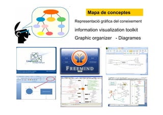 Representació gràfica del coneixement
Mapa de conceptes
information visualization toolkit
Graphic organizer - Diagrames
 
