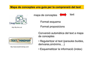 Format esquema
Format proposicions
mapa de conceptes text
Conversió automàtica del text a mapa
de conceptes
• Regularitzar el text (paraules buides,
derivares,sinònims, ..)
• Esquematitzar la informació (índex)
Mapa de conceptes una guia per la comprensió del text
http://ftp.ihmc.us/
http://www.text2mindmap.com/
 