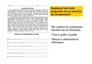 Per verificar la comprensió
transformar la informació
•Text a gràfic o auditiu
•Resum o elaboració la
informació
Qualsevol text amb
preguntes és un exercici
de comprensió?
 