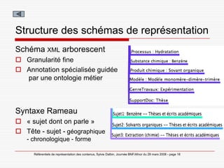 Référentiels de représentation des contenus, Sylvie Dalbin, Journée BNF/Afnor du 28 mars 2008 - page 18
Structure des sché...