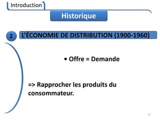 Introduction
10
2 L’ÉCONOMIE DE DISTRIBUTION (1900-1960)
• Offre = Demande
=> Rapprocher les produits du
consommateur.
Historique
 