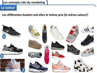 Les concepts-clés du marketing
100
La valeur
Les différentes baskets ont-elles le même prix (la même valeur)?
A
C
B
 