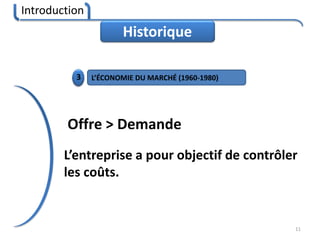 Introduction
11
Historique
3 L’ÉCONOMIE DU MARCHÉ (1960-1980)
Offre > Demande
L’entreprise a pour objectif de contrôler
les coûts.
 