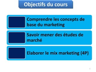 2
Objectifs du cours
Comprendre les concepts de
base du marketing
Savoir mener des études de
marché
Elaborer le mix marketing (4P)
 