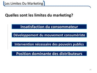 Les Limites Du Marketing
24
Insatisfaction du consommateur
Développement du mouvement consumériste
Intervention nécessaire des pouvoirs publics
Position dominante des distributeurs
Quelles sont les limites du marketing?
 