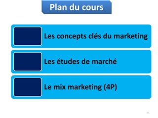 3
Plan du cours
Les concepts clés du marketing
Les études de marché
Le mix marketing (4P)
 