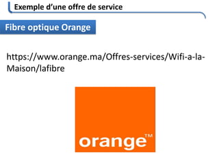 Exemple d’une offre de service
Fibre optique Orange
https://www.orange.ma/Offres-services/Wifi-a-la-
Maison/lafibre
 