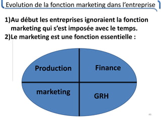 Evolution de la fonction marketing dans l’entreprise
49
1)Au début les entreprises ignoraient la fonction
marketing qui s’est imposée avec le temps.
2)Le marketing est une fonction essentielle :
Production
GRH
Finance
marketing
 