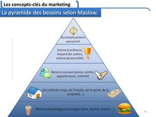 Les concepts-clés du marketing
59
La pyramide des besoins selon Maslow.
 