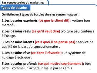 Les concepts-clés du marketing
61
Types de besoins
On distingue 5 types de besoins chez les consommateurs:
1.Les besoins exprimés (ce que le client dit) : voiture bon
marché .
2.Les besoins réels (ce qu’il veut dire) :voiture peu couteuse
à l’usage.
3.Les besoins latents (ce à quoi il ne pense pas) : service de
qualité de la part du concessionnaire .
4.Les besoins rêve (ce dont il rêverait ): un système de
guidage électrique .
5.Les besoins profonds (ce qui motive secrètement ): être
perçu comme un acheteur malin par ses amis.
 