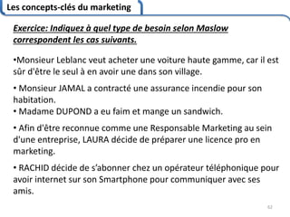 Les concepts-clés du marketing
62
Exercice: Indiquez à quel type de besoin selon Maslow
correspondent les cas suivants.
•Monsieur Leblanc veut acheter une voiture haute gamme, car il est
sûr d'être le seul à en avoir une dans son village.
• Monsieur JAMAL a contracté une assurance incendie pour son
habitation.
• Madame DUPOND a eu faim et mange un sandwich.
• Afin d'être reconnue comme une Responsable Marketing au sein
d'une entreprise, LAURA décide de préparer une licence pro en
marketing.
• RACHID décide de s’abonner chez un opérateur téléphonique pour
avoir internet sur son Smartphone pour communiquer avec ses
amis.
 