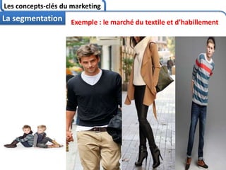 Les concepts-clés du marketing
70
La segmentation Exemple : le marché du textile et d’habillement
 