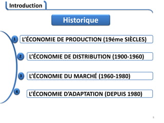 Introduction
8
1
2
3
4
L’ÉCONOMIE DE DISTRIBUTION (1900-1960)
L’ÉCONOMIE DE PRODUCTION (19éme SIÈCLES)
L’ÉCONOMIE DU MARCHÉ (1960-1980)
L’ÉCONOMIE D’ADAPTATION (DEPUIS 1980)
Historique
 