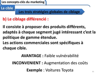 Les concepts-clés du marketing
85
La cible
b) Le ciblage différencié :
Il consiste à proposer des produits différents,
adaptés à chaque segment jugé intéressant c’est la
politique de gamme étendue.
Les actions commerciales sont spécifiques à
chaque cible.
AVANTAGE : Faible vulnérabilité
INCONVENIENT : Augmentation des coûts
Exemple : Voitures Toyota
Les trois stratégies globales de ciblage
 