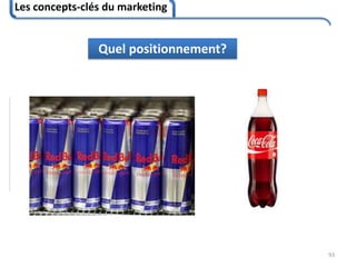Les concepts-clés du marketing
93
Quel positionnement?
 