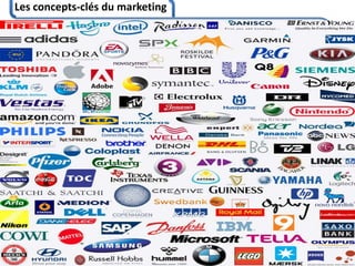 Les concepts-clés du marketing
95
 