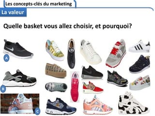 Les concepts-clés du marketing
99
La valeur
Quelle basket vous allez choisir, et pourquoi?
A
C
B
 