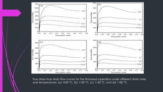 True stress–true strain flow curves for the Ni-based superalloy under different strain rates
and temperatures: (a) 1050 °C, (b) 1100 °C, (c) 1140 °C, and (d) 1180 °C.
 