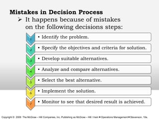 Mistakes in Decision Process
 It happens because of mistakes
on the following decisions steps:
1

• Identify the problem....
