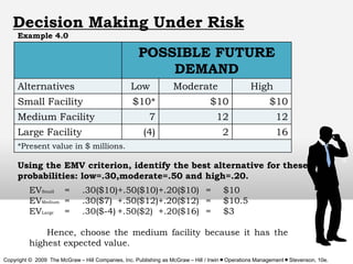 Decision Making Under Risk
Example 4.0

POSSIBLE FUTURE
DEMAND
Alternatives

Low

Small Facility

$10*

$10

$10

7

12

1...