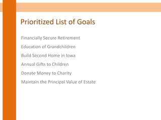 Prioritized List of Goals
Financially Secure Retirement
Education of Grandchildren
Build Second Home in Iowa
Annual Gifts to Children
Donate Money to Charity
Maintain the Principal Value of Estate
 